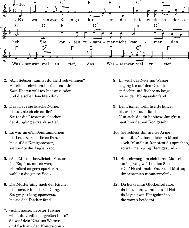 
% Dieses Notenblatt wurde erstellt von Michael Nausch
% Kontakt: michael@nausch.org (PGP public-key 0x2384C849) 

\version "2.16.0"

\header {
%  title = "Es waren zwei Königskinder"   	  % Die Überschrift der Noten wird zentriert gesetzt.
%  subtitle = " "                                  % weitere zentrierte Überschrift.
%  poet = "Text: überliefert"                     % Name des Dichters, linksbündig unter dem Unteruntertitel.
  meter = ""                                      % Metrum, linksbündig unter dem Dichter.
%  composer = "Volkslied (17. Jhd)"		  % Name des Komponisten, rechtsbüngig unter dem Unteruntertitel.
%  arranger = ""                                   % Name des Bearbeiters/Arrangeurs, rechtsbündig unter dem Komponisten.
  tagline = ""
                                                  % Zentriert unten auf der letzten Seite.
%  copyright = "Diese Noten sind frei kopierbar für jedermann – erstellt für www.ebersberger-liedersammlung.de"
                                                  % Zentriert unten auf der ersten Seite (sollten tatsächlich zwei
                                                  % seiten benötigt werden"
}

\layout {
  indent = #0
}

akkorde = \chordmode {
%  \germanChords
  \partial 4
	s4 f2 c:7 f f c:7 f c2. c4 f2 c:7
	d:m c:7 f c:7 f c f c:7 f2. 
}

melodie = \relative c' {
  \clef "treble"
  \time 4/4
  \tempo 4 = 100
  \key f\major
  \autoBeamOff
  \partial 4
	c4 a' a8 a a ([g]) g4 g4. (f8) f4 \breathe c bes' bes8 bes bes ([a]) c a \break
	g2. \breathe c,4 c' c8 c c ([bes]) bes bes a2 c8 ([bes]) a ([g]) \break
	f4 f8 f a ([g]) g4 f2 \breathe g a4 a8 a c ([bes]) g4 f2. 
  \bar "|."
}

text = \lyricmode {
  \set stanza = "1."
	Es wa -- ren zwei Kö -- nigs -- kin  -- der, 
	die hat -- ten ein -- an -- der so lieb.
	Sie kon -- ten zu -- sam -- men nicht kom -- men, 
	das Was -- ser war viel zu tief,
	das Was -- ser war viel zu tief.
}

\score {
  <<
    \new ChordNames { \akkorde }
    \new Voice = "Lied" { \melodie }
    \new Lyrics \lyricsto "Lied" { \text }
  >>
  \midi { }
  \layout { }
}



\markup {
	\column {
    \hspace #0.7     % schafft ein wenig Platz zur den Noten
    \fill-line {
      % \hspace #0.1  % Spalte vom linken Rand, auskommentieren, wenn nur eine Spalte
	  \column {      % erste Spalte links
        \line {	\bold "  2. "
          \column {
	  		"»Ach liebster, kannst du nicht schwimmen?"
			"Herzlieb, schwimm herüber zu mir!"
			"Zwei Kerzen will ich hier anzünden,"
			"und die sollen leuchten dir.«"
			" "
		  }
        }
        \hspace #0.1  % vertikaler Abstand zwischen den Strophen 
        \line { \bold "  3. "
          \column {
                        "Das hört eine falsche Norne,"
			"die tat, als ob sie schlief."
			"Sie tat die Lichter auslöschen,"
			"der Jüngling ertrank so tief."
			" "
		  }
		}
        \hspace #0.1  % vertikaler Abstand zwischen den Strophen 
        \line { \bold "  4. "
          \column {
                        "Es war an ei'm Sonntagmorgen"
			"die Leut' waren alle so froh,"
			"bis auf die Königstochter,"
			"sie weinte die Äuglein rot."
			" "
		  }
		}
        \hspace #0.1  % vertikaler Abstand zwischen den Strophen 
        \line { \bold "  5. "
          \column {
                        "»Ach Mutter, herzliebste Mutter,"
			"der Kopf tut mir so weh;"
			"ich möcht so gern spazieren"
			"wohl an die grüne See.«"
			" "
		  }
		}
        \hspace #0.1  % vertikaler Abstand zwischen den Strophen 
        \line { \bold "  6. "
          \column {
                        "Die Mutter ging nach der Kirche,"
			"die Tochter hielt ihren Gang."
			"Sie ging so lang spazieren,"
			"bis sie den Fischer fand."
			" "
		  }
		}
        \hspace #0.1  % vertikaler Abstand zwischen den Strophen 
        \line { \bold "  7. "
          \column {
                        "»Ach Fischer, liebster Fischer,"
			"willst du verdienen großen Lohn?"
			"So wirf dein Netz ins Wasser,"
			"und fisch mir den Königssohn!«"
			" "
		  }
		}

      }
% { ab hier auskommentieren, wenn es nur eine Spalte sein soll
      %\hspace #0.1    % horizontaler Abstand zwischen den Spalten
	  \column {       % zweite Spalte rechts
        \line { \bold "  8. "
          \column {
                        "Er warf das Netz ins Wasser,"
			"es ging bis auf den Grund;"
			"er fischte und fischte so lange,"
			"bis er den Königssohn fand."
			" "
          }
        }
        \hspace #0.1  % vertikaler Abstand zwischen den Strophen 
        \line { \bold "  9. "
          \column {
                        "Der Fischer wohl fischte lange,"
			"bis er den Toten fand."
			"Nun sieh' da, du liebliche Jungfrau,"
			"hast hier deinen Königssohn."
			" "
		  }
		}
        \hspace #0.1  % vertikaler Abstand zwischen den Strophen 
        \line { \bold "  10. "
          \column {
                        "Sie schloss ihn in ihre Arme"
			"und küsst' seinen bleichen Mund:"
			"»Ach, Mündlein, könntest du sprechen,"
			"so wär mein jung Herz gesund.«"
			" "
		  }
		}
        \hspace #0.1  % vertikaler Abstand zwischen den Strophen 
        \line { \bold "  11. "
          \column {
                        "Sie schwang um sich ihren Mantel"
			"und sprang wohl in den See:"
			"»Gut' Nacht, mein Vater und Mutter,"
			"ihr seht mich nimmermehr!«"
			" "
		  }
		}
        \hspace #0.1  % vertikaler Abstand zwischen den Strophen 
        \line { \bold "  12. "
          \column {
                        "Da hörte man Glockengeläute,"
			"da hörte man Jammer und Not,"
			"da lagen zwei Königskinder,"
			"die waren beide tot."
			" "
		  }
		}
        \hspace #0.1  % vertikaler Abstand zwischen den Strophen 
        \line { \bold "   "
          \column {
                        " "
		  }
		}

      }
% } % bis hier auskommentieren, wenn es nur eine Spalte sein soll
     % \hspace #0.1  % Spalte vom linken Rand
	}
  }
}
