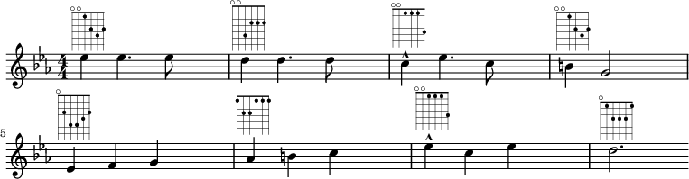 
\relative es'' {
    \clef "treble" \key es \major \numericTimeSignature\time 4/4 | % 1
    \stemDown es4 ^\markup { \fret-diagram
        #"h:5;6-o;5-o;4-1;3-3;2-4;1-3;" } \stemDown es4. \stemDown es8
    s4 | % 2
    \stemDown d4 ^\markup { \fret-diagram
        #"h:6;6-o;5-o;4-5;3-3;2-3;1-3;" } \stemDown d4. \stemDown d8 s4
    | % 3
    \stemDown c4 -^ ^\markup { \fret-diagram
        #"h:5;6-o;5-o;4-1;3-1;2-1;1-4;" } \stemDown es4. \stemDown c8 s4
    | % 4
    \stemDown b4 ^\markup { \fret-diagram
        #"h:5;6-o;5-o;4-1;3-3;2-4;1-3;" } \stemUp g2 s4 \break | % 5
    \stemUp es4 ^\markup { \fret-diagram #"h:6;6-o;5-3;4-5;3-5;2-4;1-3;"
        } \stemUp f4 \stemUp g4 s4 | % 6
    \stemUp as4 ^\markup { \fret-diagram #"h:5;6-1;5-3;4-3;3-1;2-1;1-1;"
        } \stemDown b4 \stemDown c4 s4 | % 7
    \stemDown es4 -^ ^\markup { \fret-diagram
        #"h:5;6-o;5-o;4-1;3-1;2-1;1-4;" } \stemDown c4 \stemDown es4 s4
    | % 8
    \stemDown d2. ^\markup { \fret-diagram
        #"h:5;6-o;5-1;4-3;3-3;2-3;1-1;" } }
