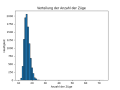 Vorschaubild der Version vom 15:31, 2. Mai 2023